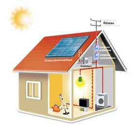 panneau solaire maison autonome