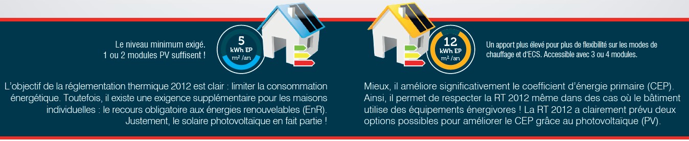 panneaux-photovoltaiques-systovi