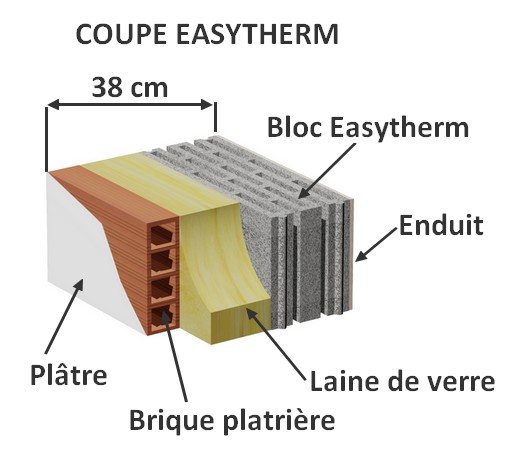 Coupe easytherm