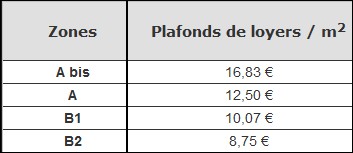 plafonds pinel