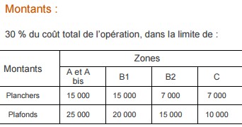 Montant de pret 1 pourcent