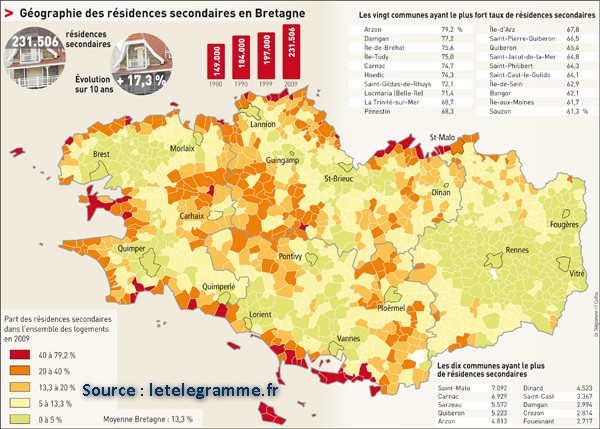 Résidences secondaires en Bretagne