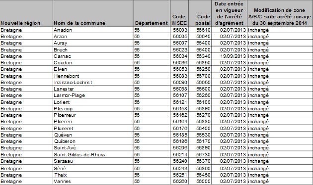 Morbihan : communes B2 Pinel 2017