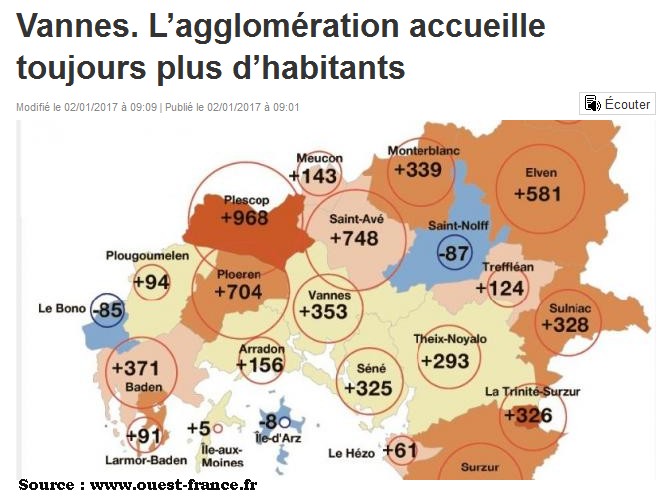 Evolution de la population de Vannes agglo