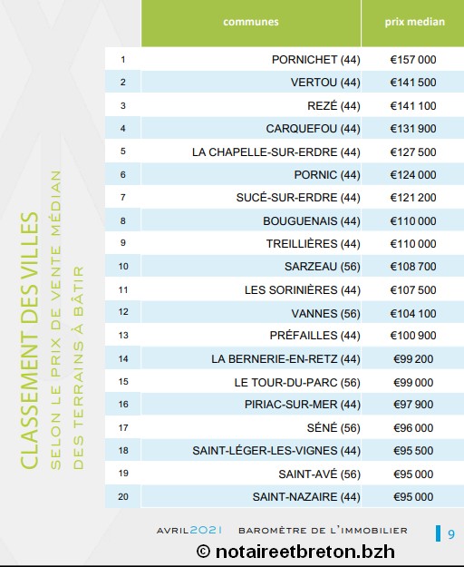 classement-villes-prix-terrain-2021