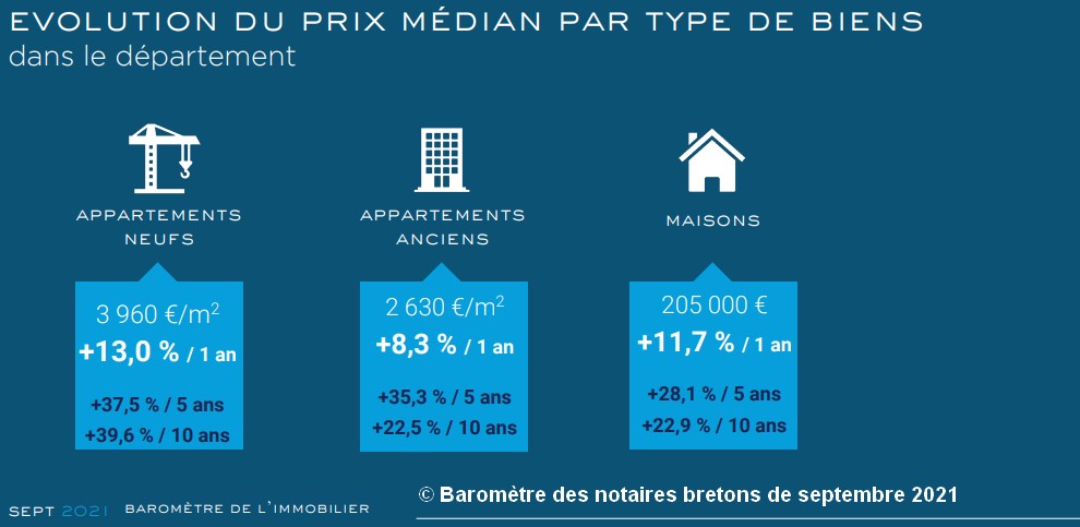 evolution prix immobilier morbihan